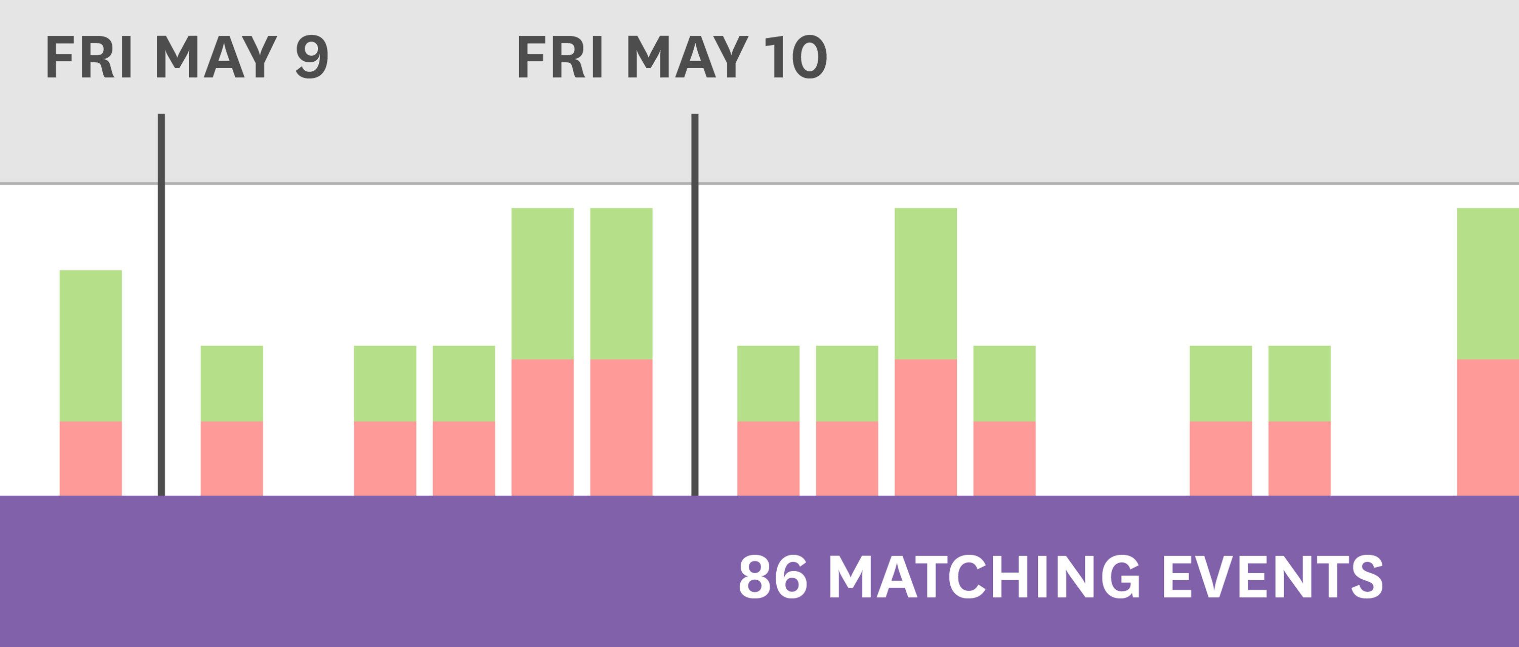 Filter your Datadog Events Stream to pinpoint issues in your infrastructure