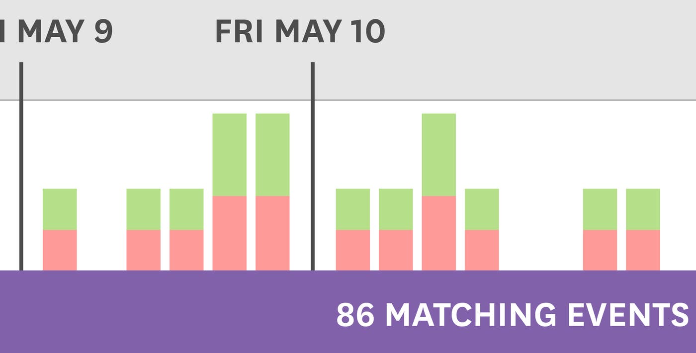 Filter your Datadog Events Stream to pinpoint issues in your infrastructure Filter your Datadog Events Stream to pinpoint issues in your infrastructure