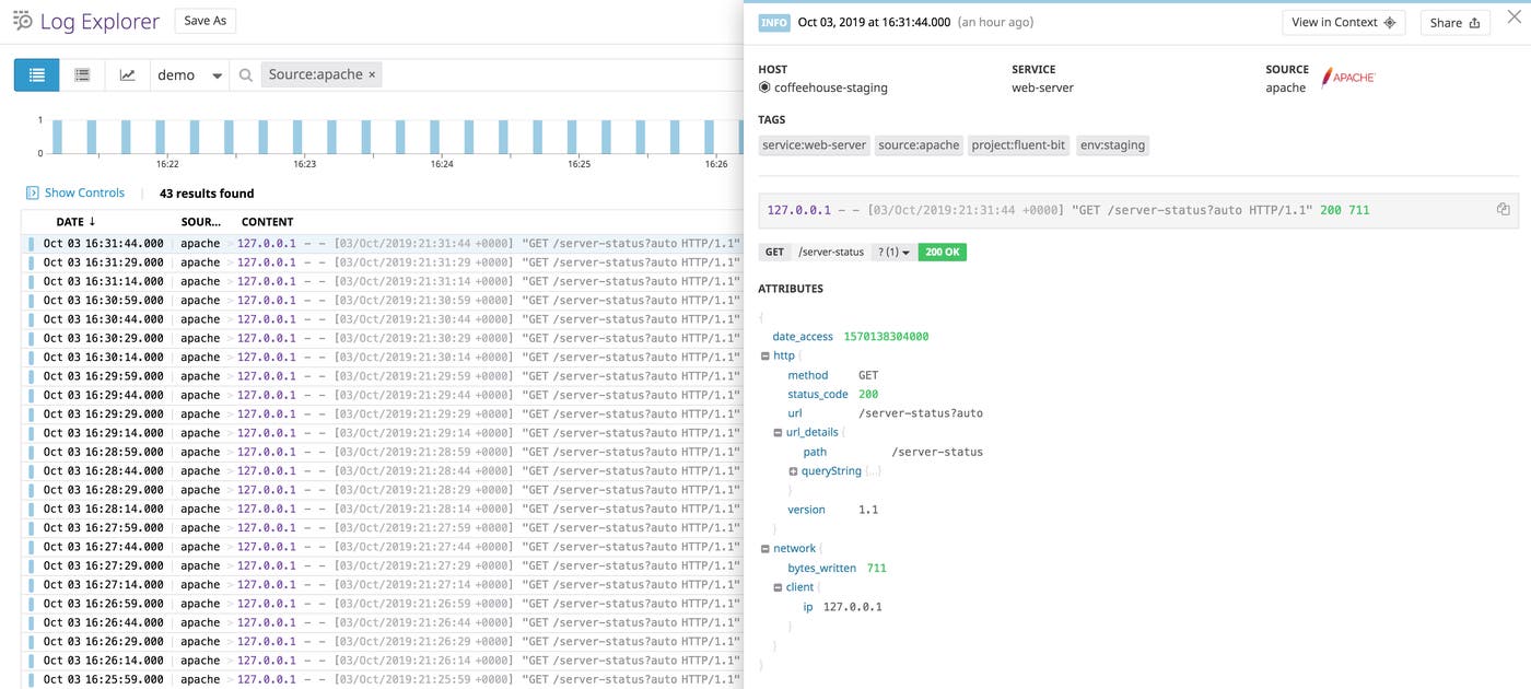 View all of the logs collected by Fluent Bit in Datadog View all of the logs collected by Fluent Bit in Datadog