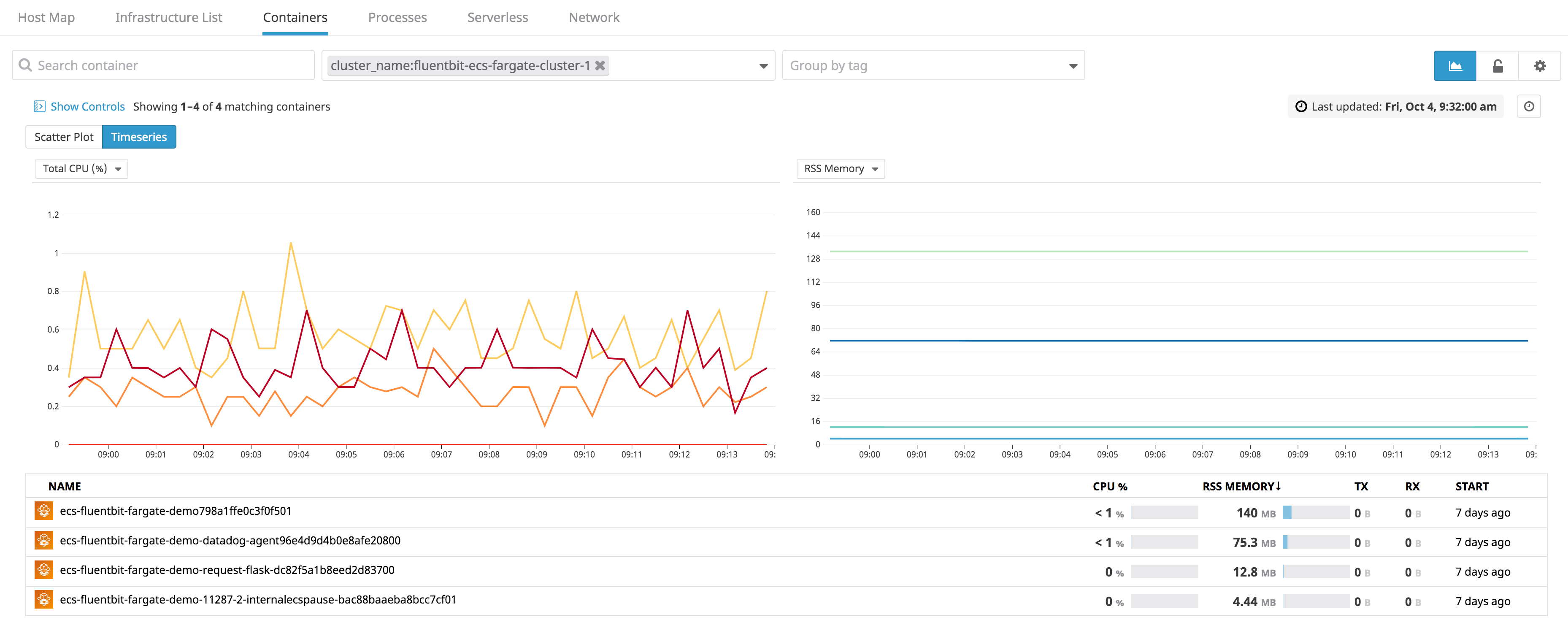 Use the Live Container view to monitor the containers that generate your Fluent Bit logs