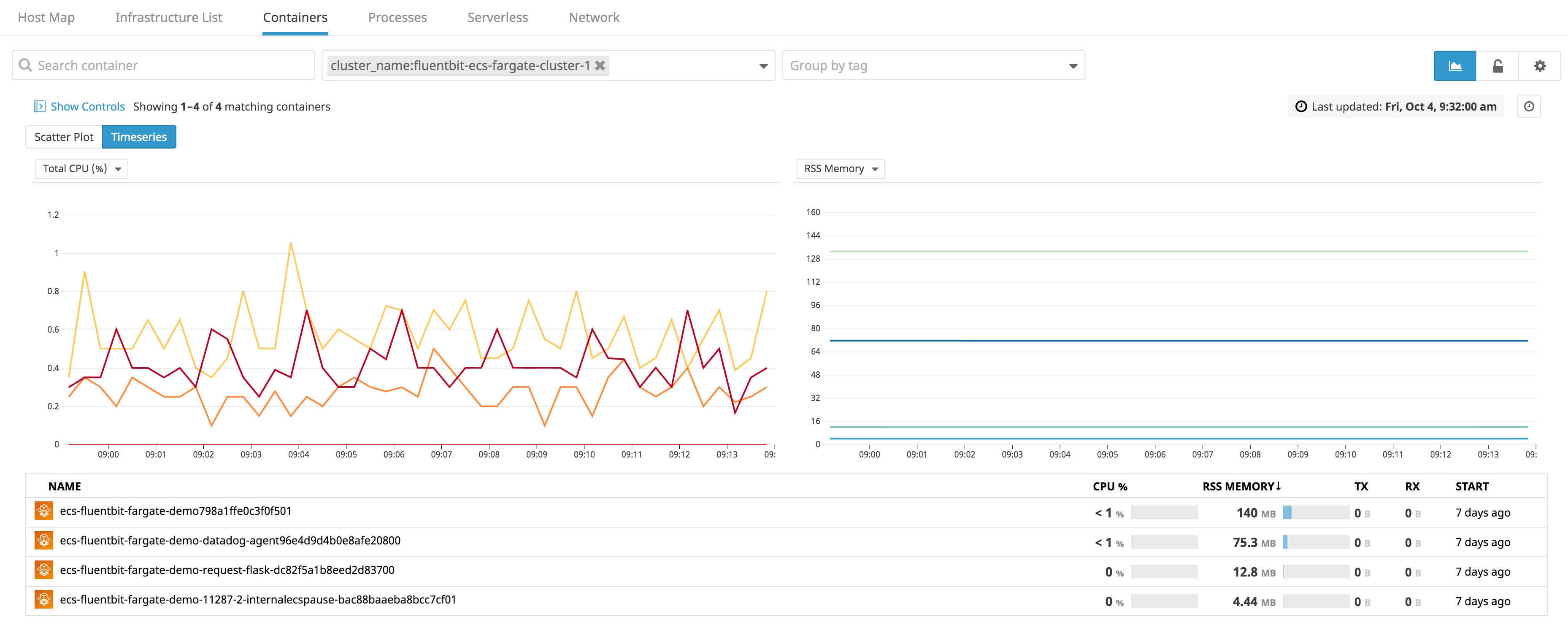 Use the Live Container view to monitor the containers that generate your Fluent Bit logs Use the Live Container view to monitor the containers that generate your Fluent Bit logs