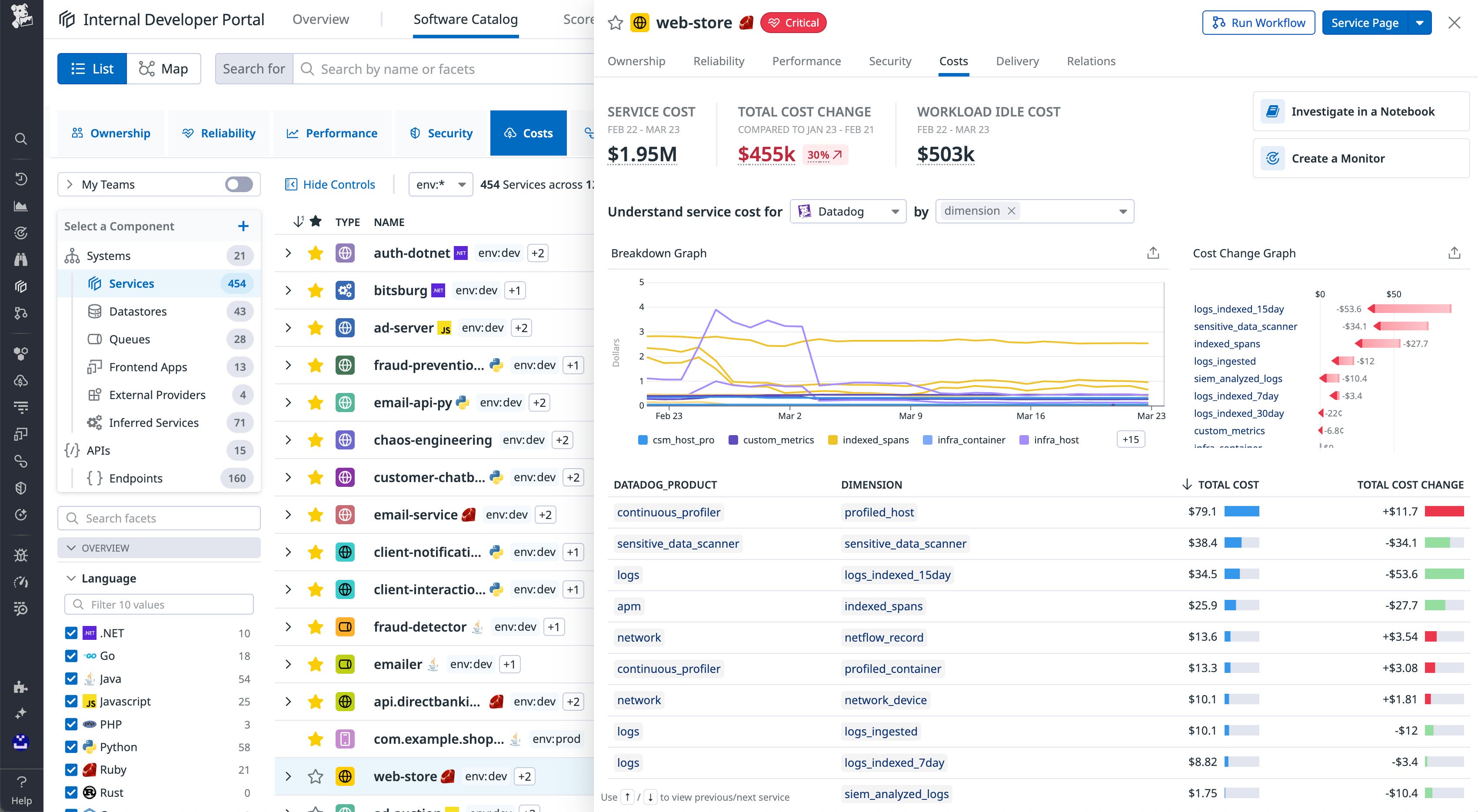 A screenshot of the Software Catalog, with a cost summary section showing total cost, cost change, and workload idle cost, along with a graph detailing cost over time. A screenshot of the Software Catalog, with a cost summary section showing total cost, cost change, and workload idle cost, along with a graph detailing cost over time.