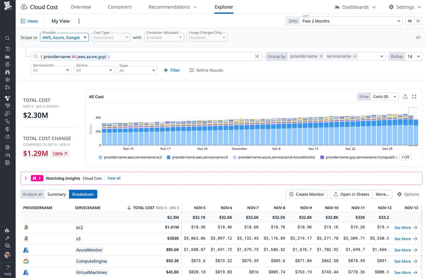 The Cloud Cost Explorer shows a bar graph and table identifying the cloud providers and services that incurred the highest cost over the past two months. The Cloud Cost Explorer shows a bar graph and table identifying the cloud providers and services that incurred the highest cost over the past two months.