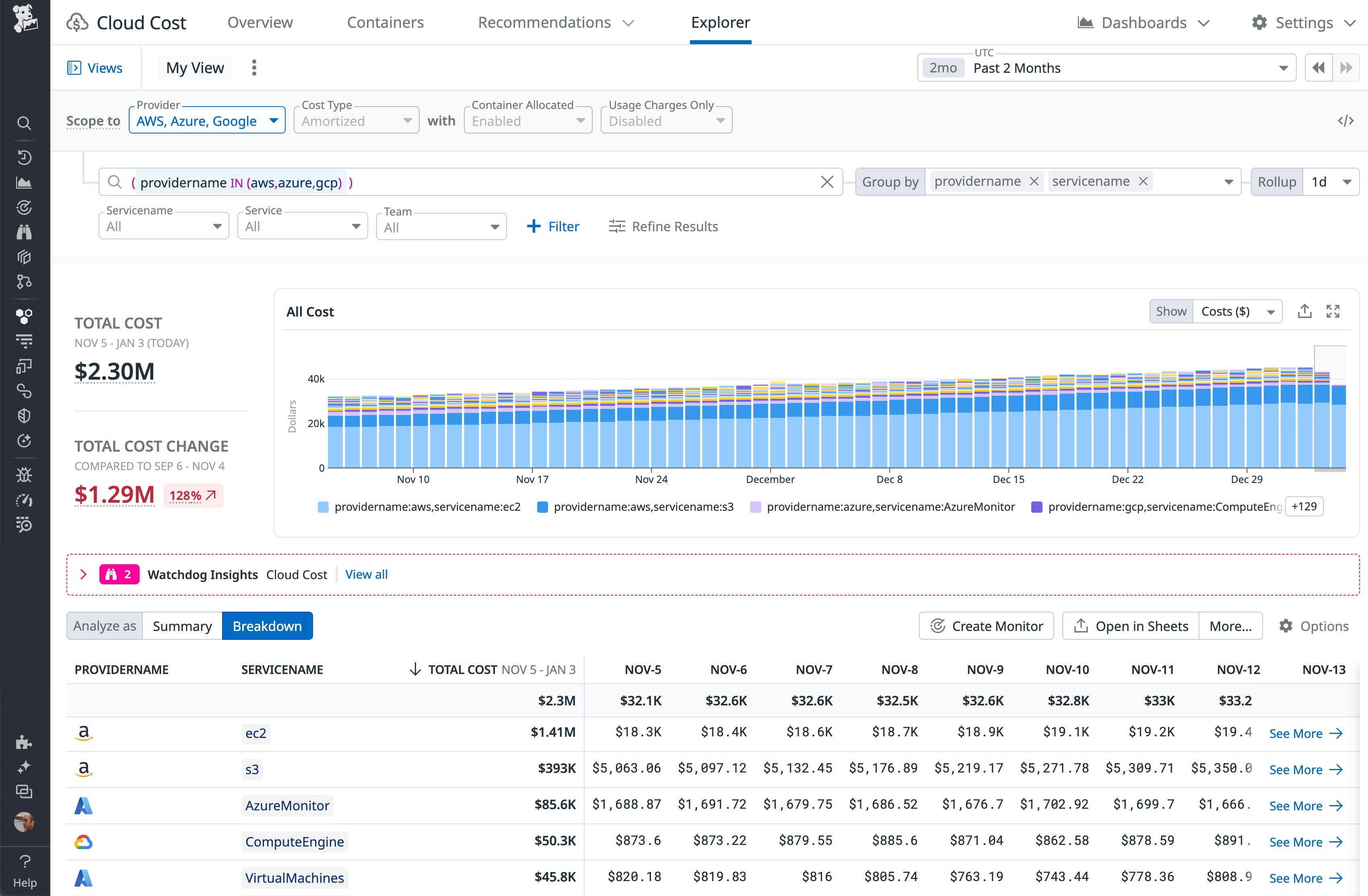 The Cloud Cost Explorer shows a bar graph and table identifying the cloud providers and services that incurred the highest cost over the past two months. The Cloud Cost Explorer shows a bar graph and table identifying the cloud providers and services that incurred the highest cost over the past two months.