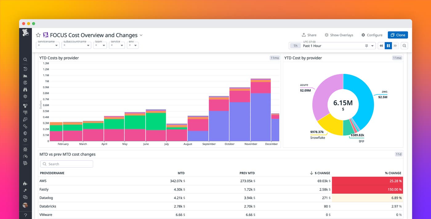 Monitor your multi-cloud costs with Cloud Cost Management and FOCUS Monitor your multi-cloud costs with Cloud Cost Management and FOCUS