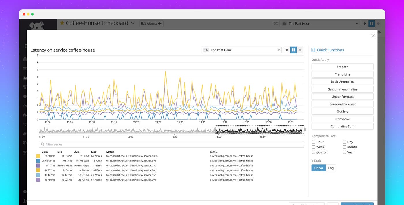 Explore your data in full-screen graph mode Explore your data in full-screen graph mode