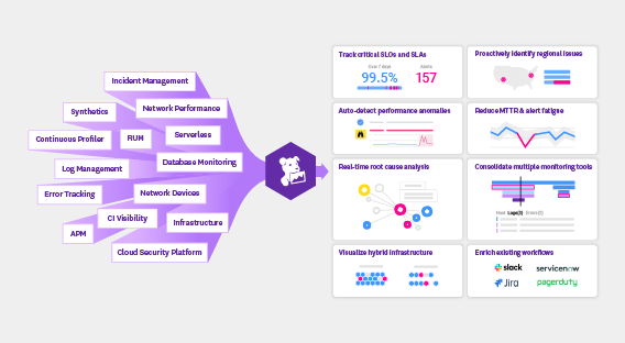 Datadog Platform Datasheet