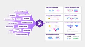 Datadog Platform Datasheet Datadog Platform Datasheet