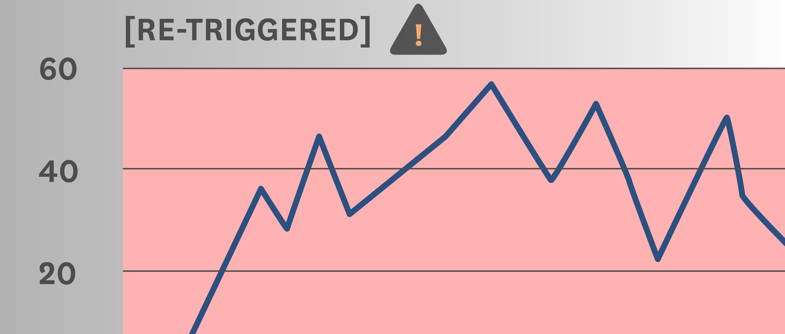 Gain more control of alert notifications with new alerting features