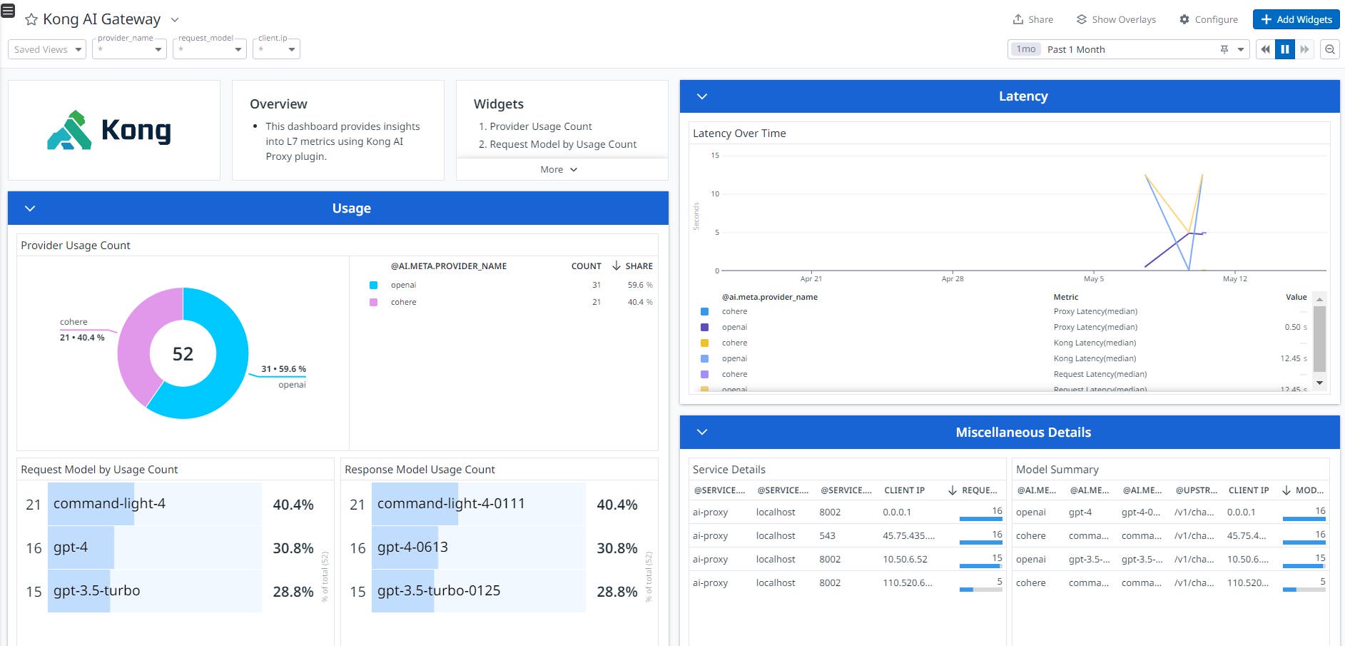 Crest Data’s Kong AI Gateway dashboard in Datadog. Crest Data’s Kong AI Gateway dashboard in Datadog.