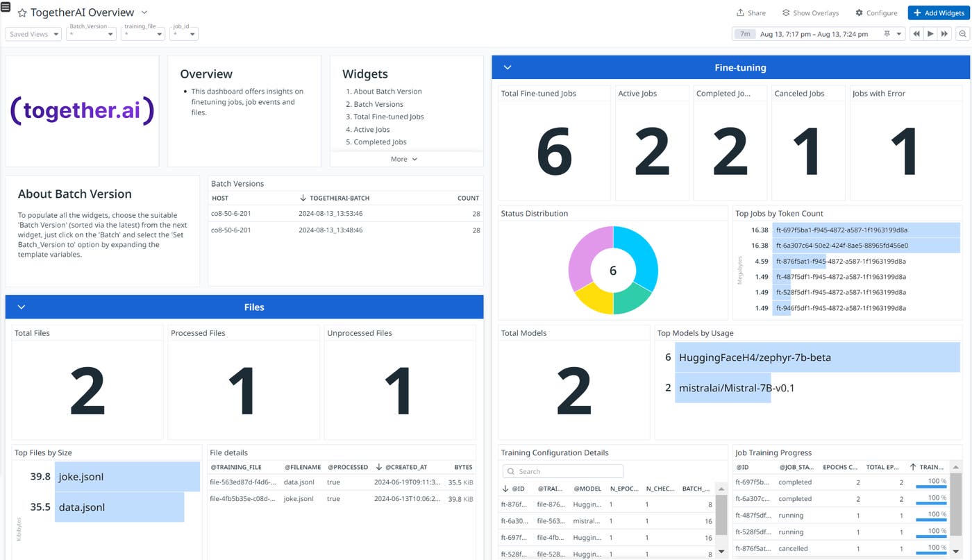 Crest Data’s together.ai dashboard in Datadog. Crest Data’s together.ai dashboard in Datadog.
