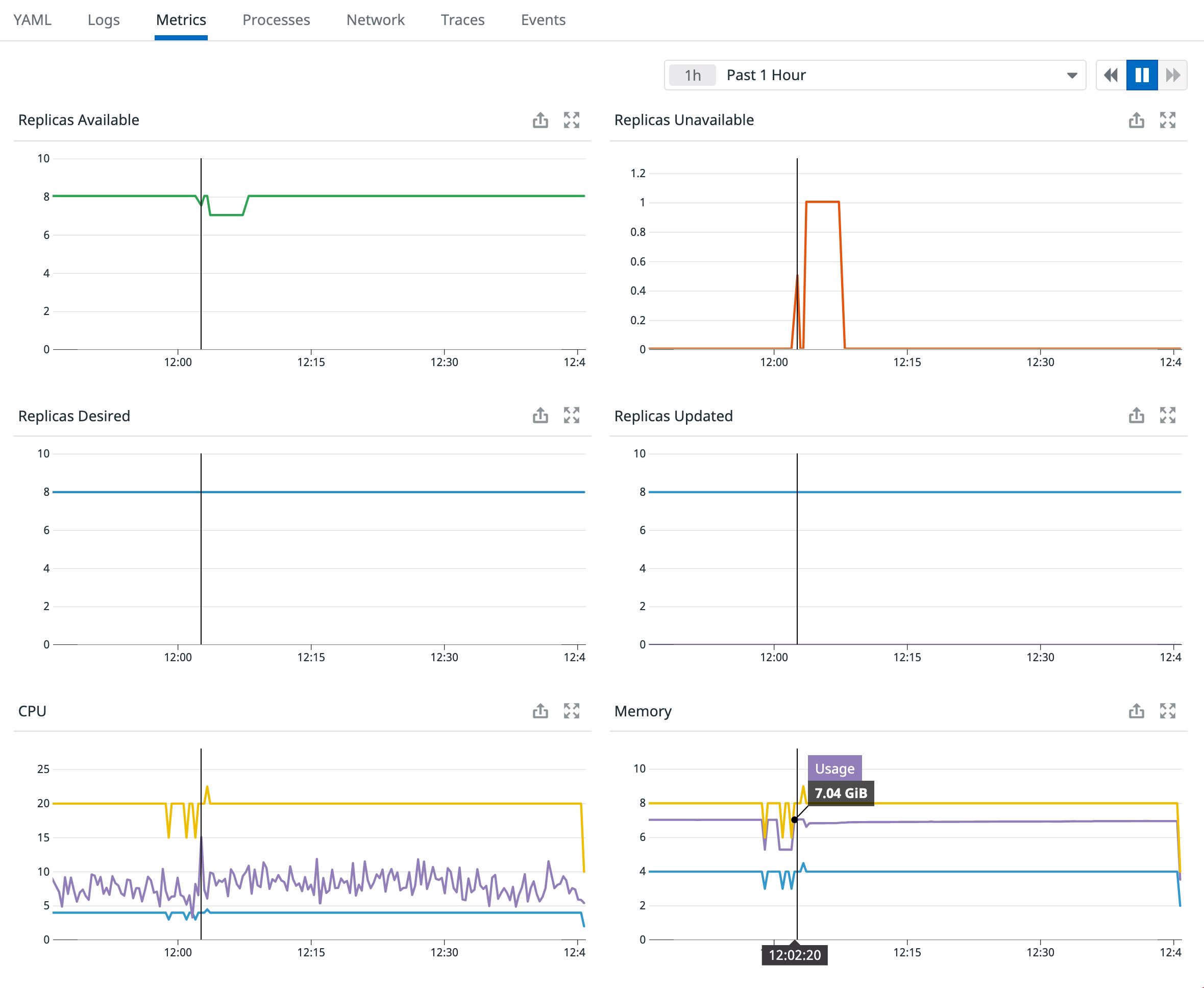 In the Metrics tab, you can view key metrics related to your deployment, such as replica count and resource utilization.