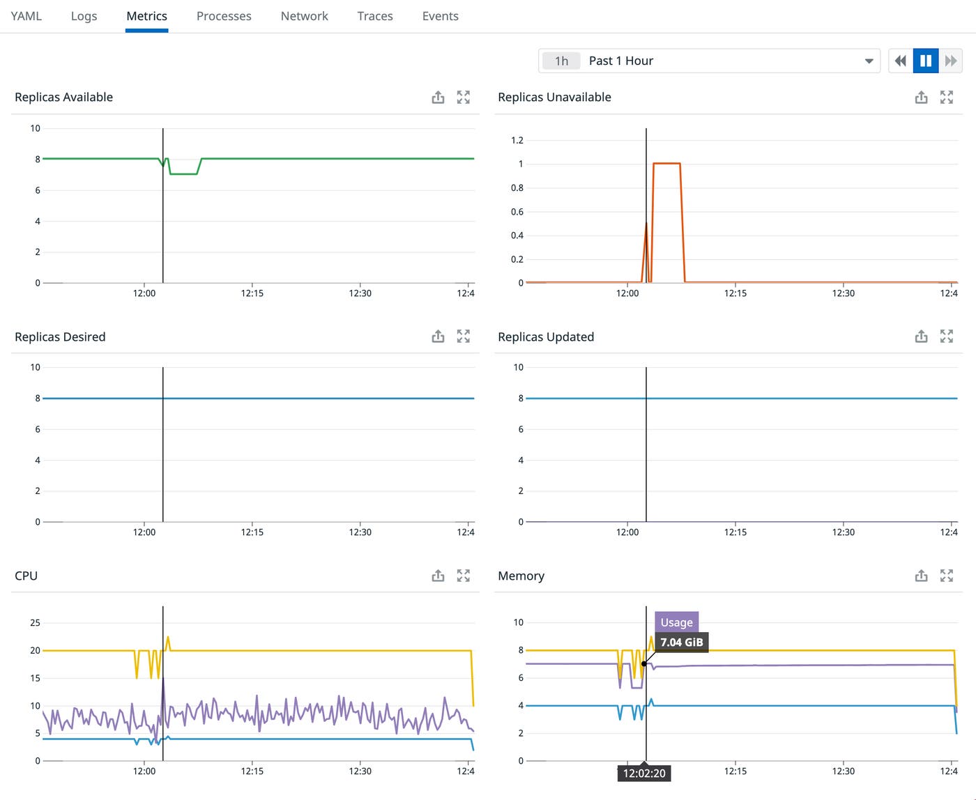 In the Metrics tab, you can view key metrics related to your deployment, such as replica count and resource utilization. In the Metrics tab, you can view key metrics related to your deployment, such as replica count and resource utilization.