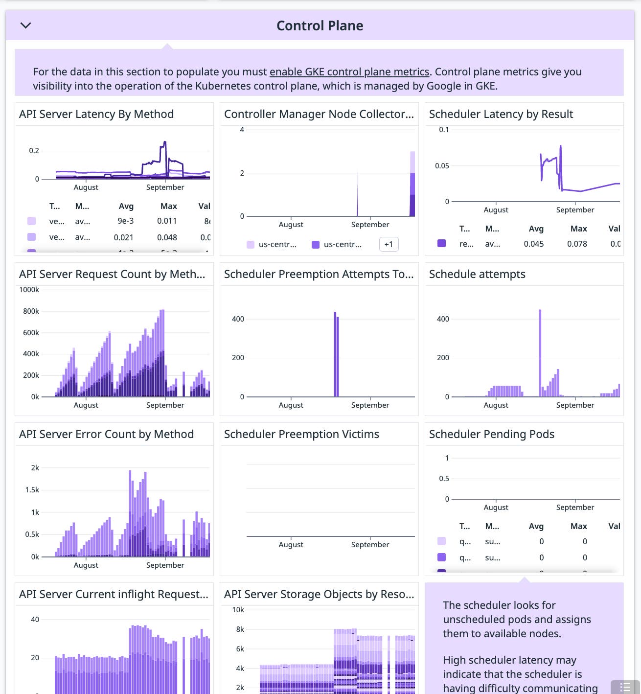 Monitor GKE control plane metrics with Datadog. Monitor GKE control plane metrics with Datadog.