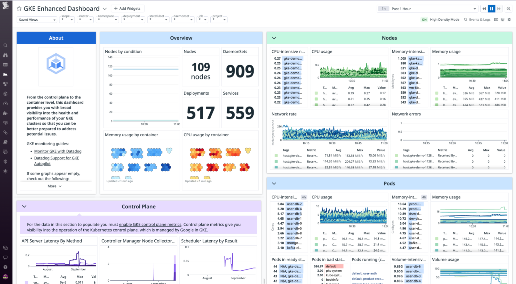 Datadog's ootb enhanced GKE dashboard.