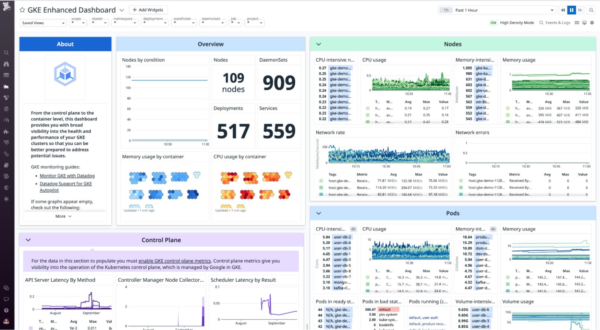 Datadog's ootb enhanced GKE dashboard. Datadog's ootb enhanced GKE dashboard.