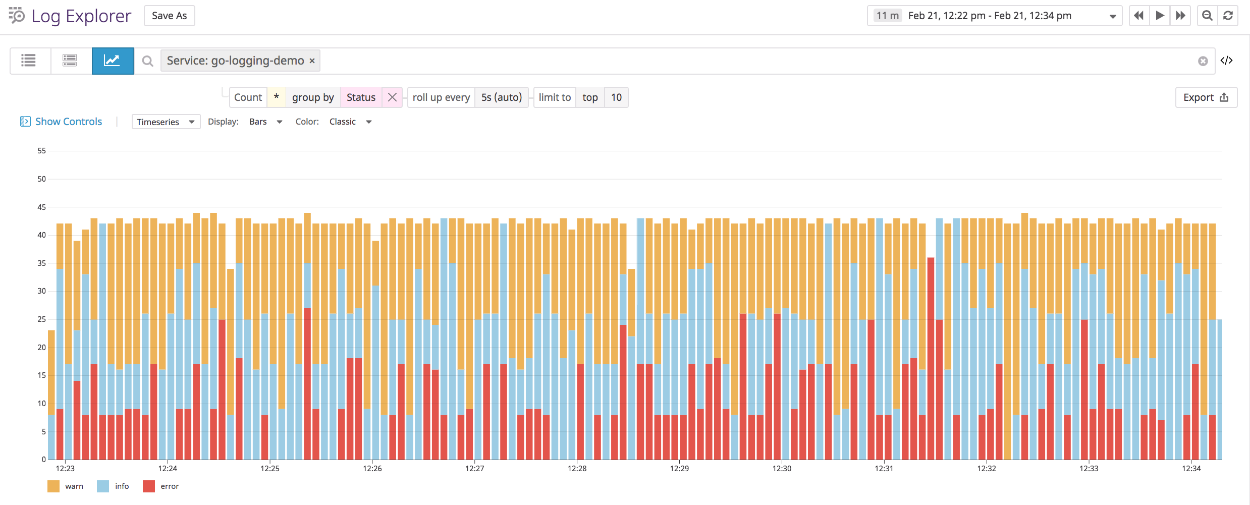 Grouping Golang logs by status.