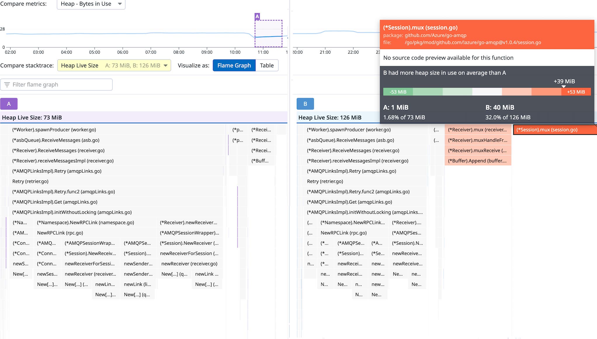Time period comparison. Time period comparison.