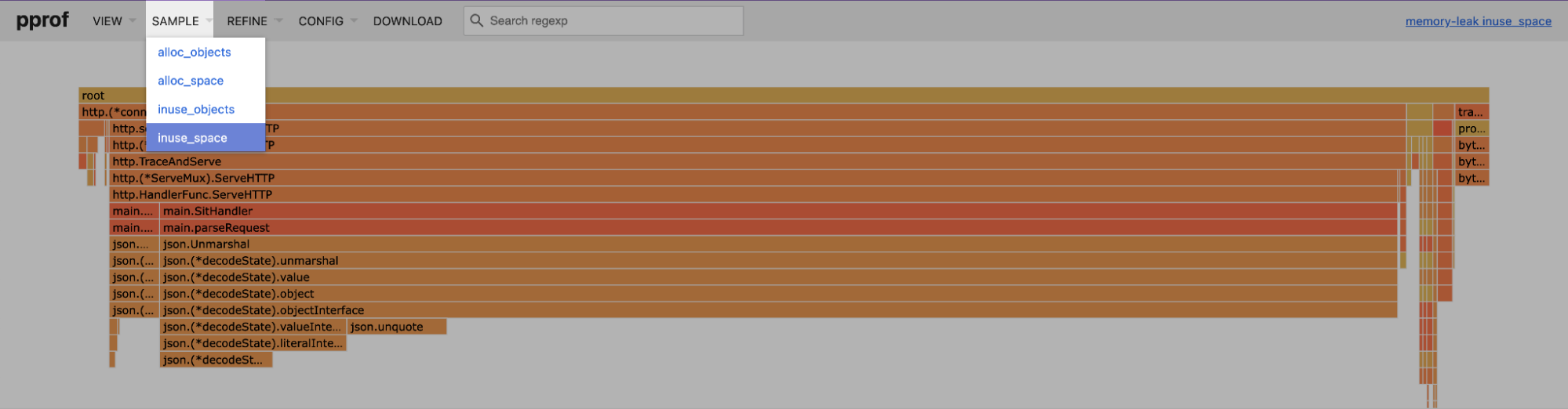 A flame graph showing memory usage