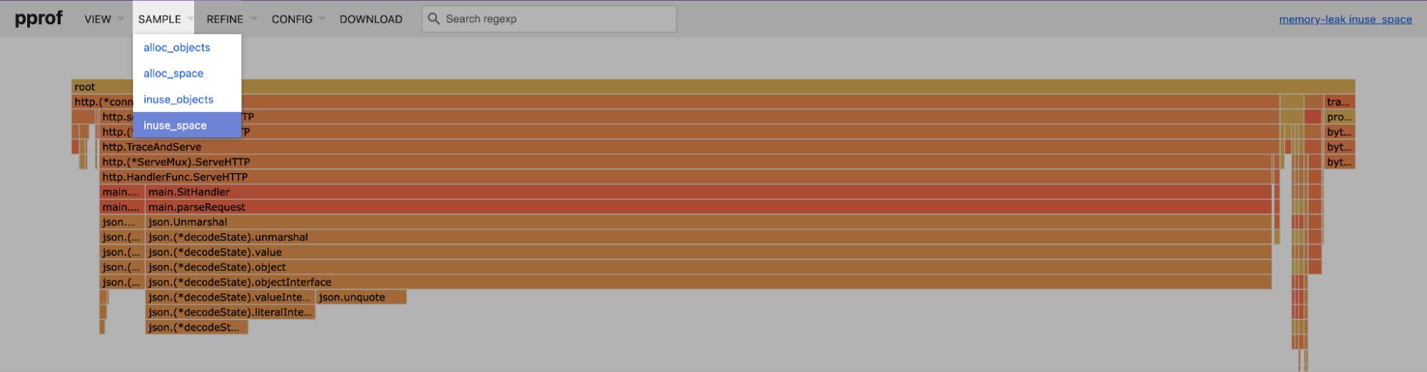 A flame graph showing memory usage A flame graph showing memory usage