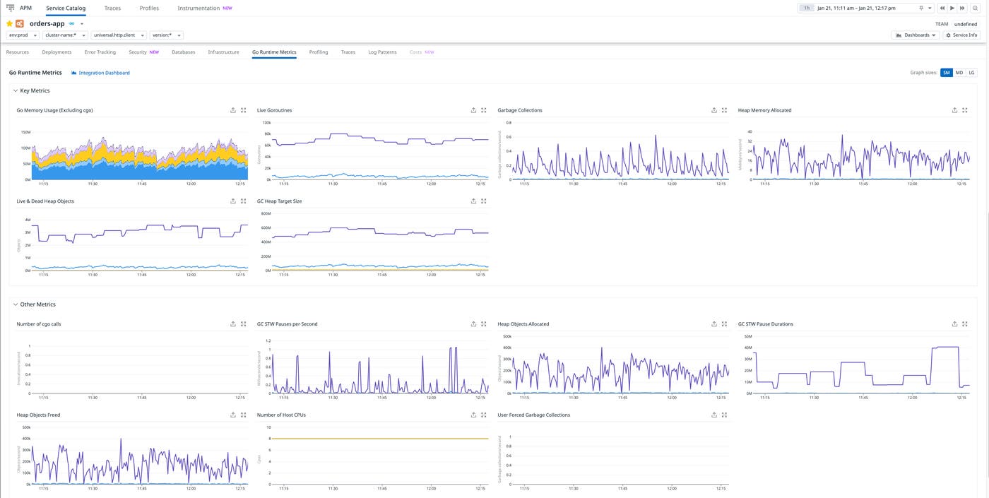 A dashboard of Go Runtime Metrics A dashboard of Go Runtime Metrics