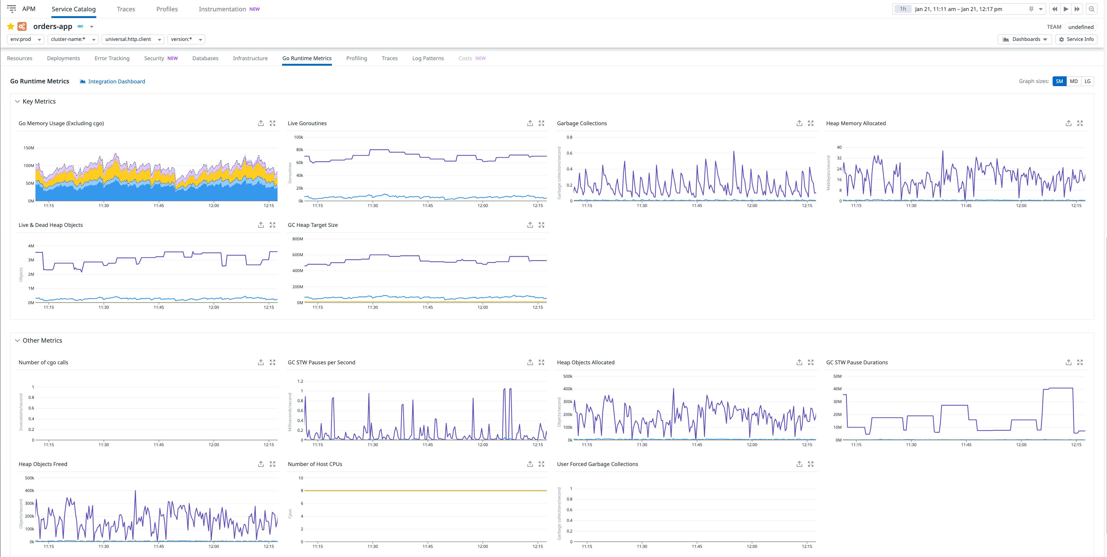 A dashboard of Go Runtime Metrics A dashboard of Go Runtime Metrics
