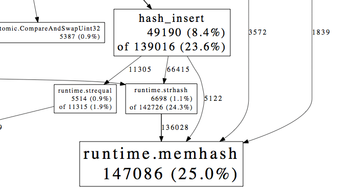 JConsole details
