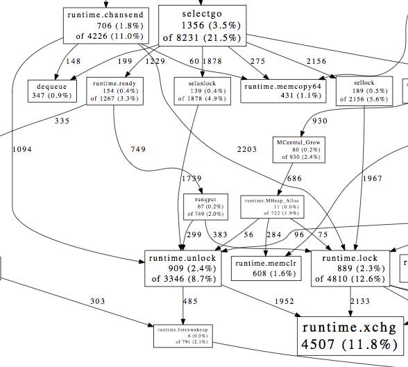 JConsole details JConsole details