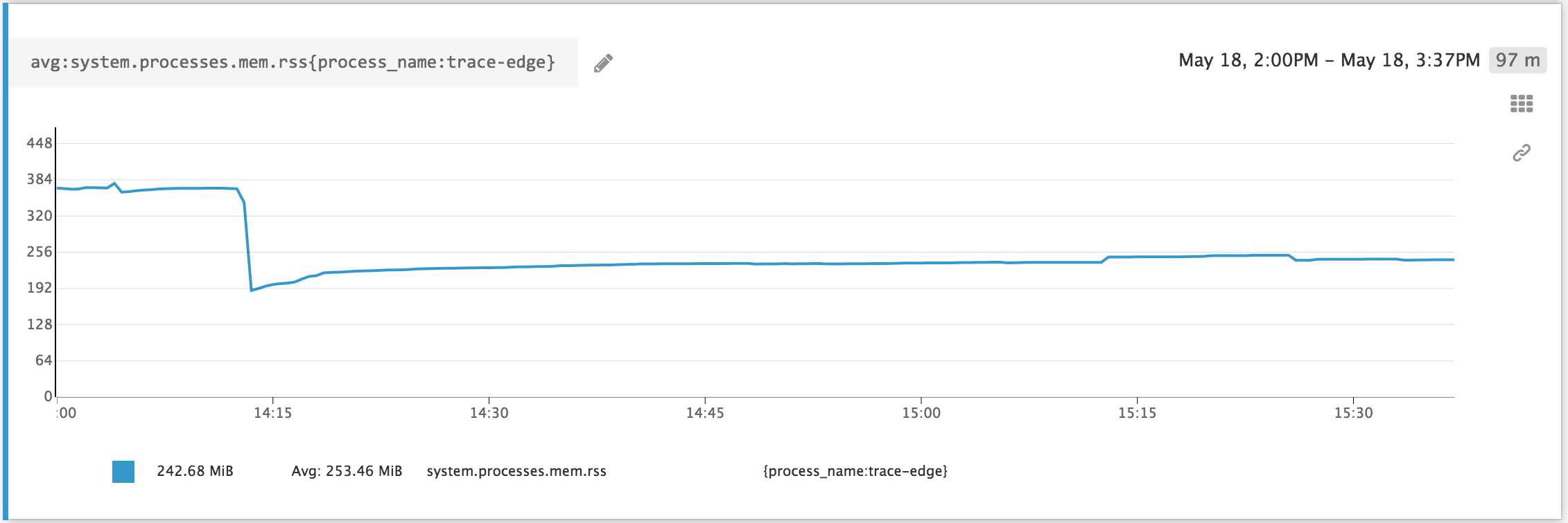 Go tracer memory usage decreased in the new version