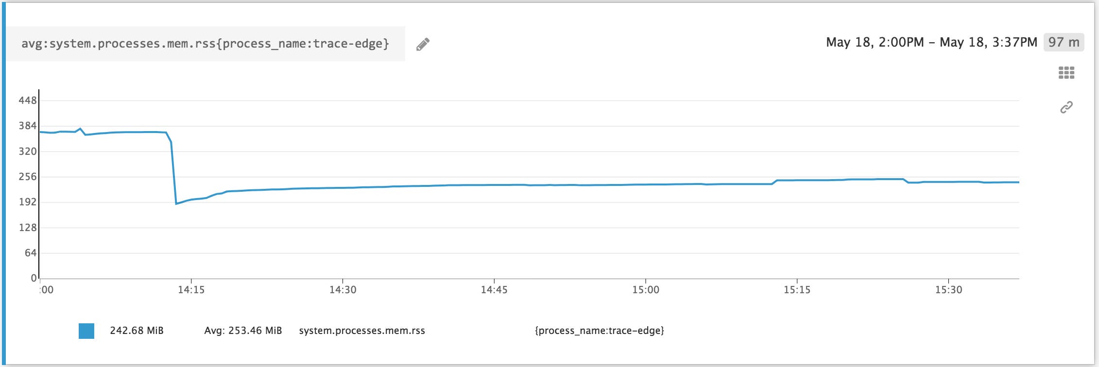 Go tracer memory usage decreased in the new version Go tracer memory usage decreased in the new version