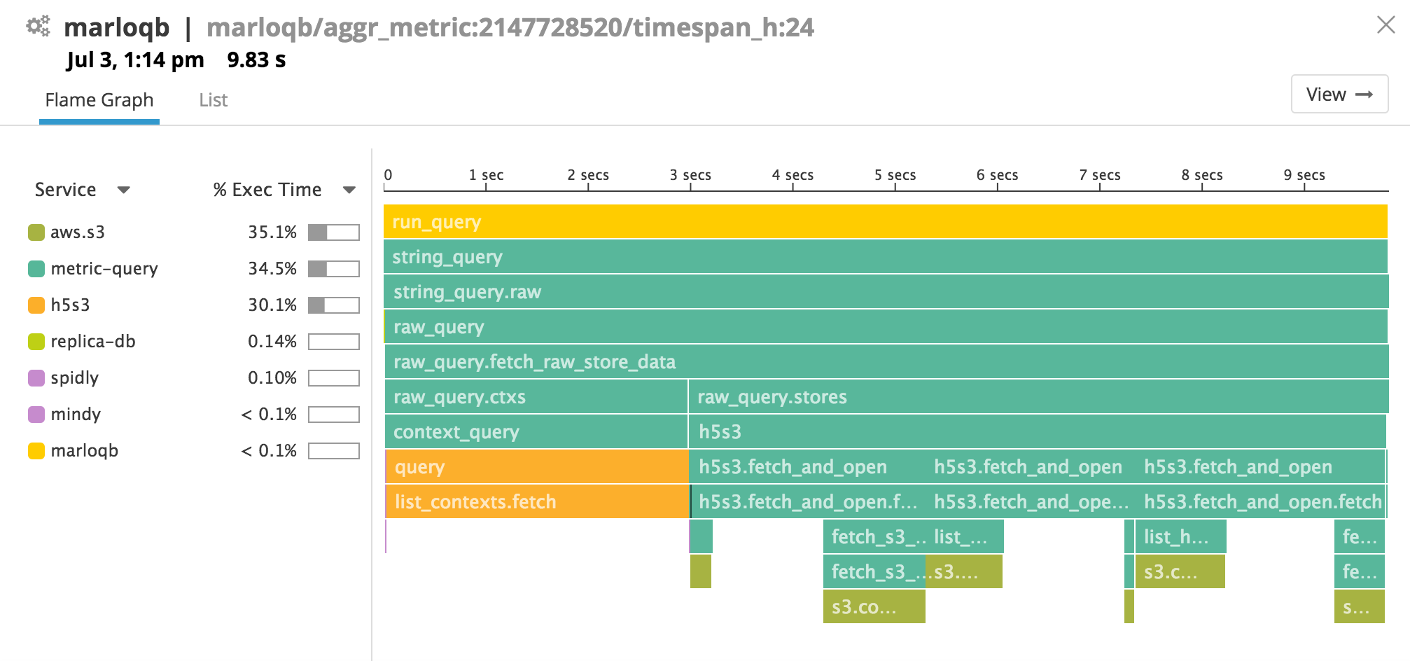 Go tracer traces requests even if they're distributed across hosts or containers