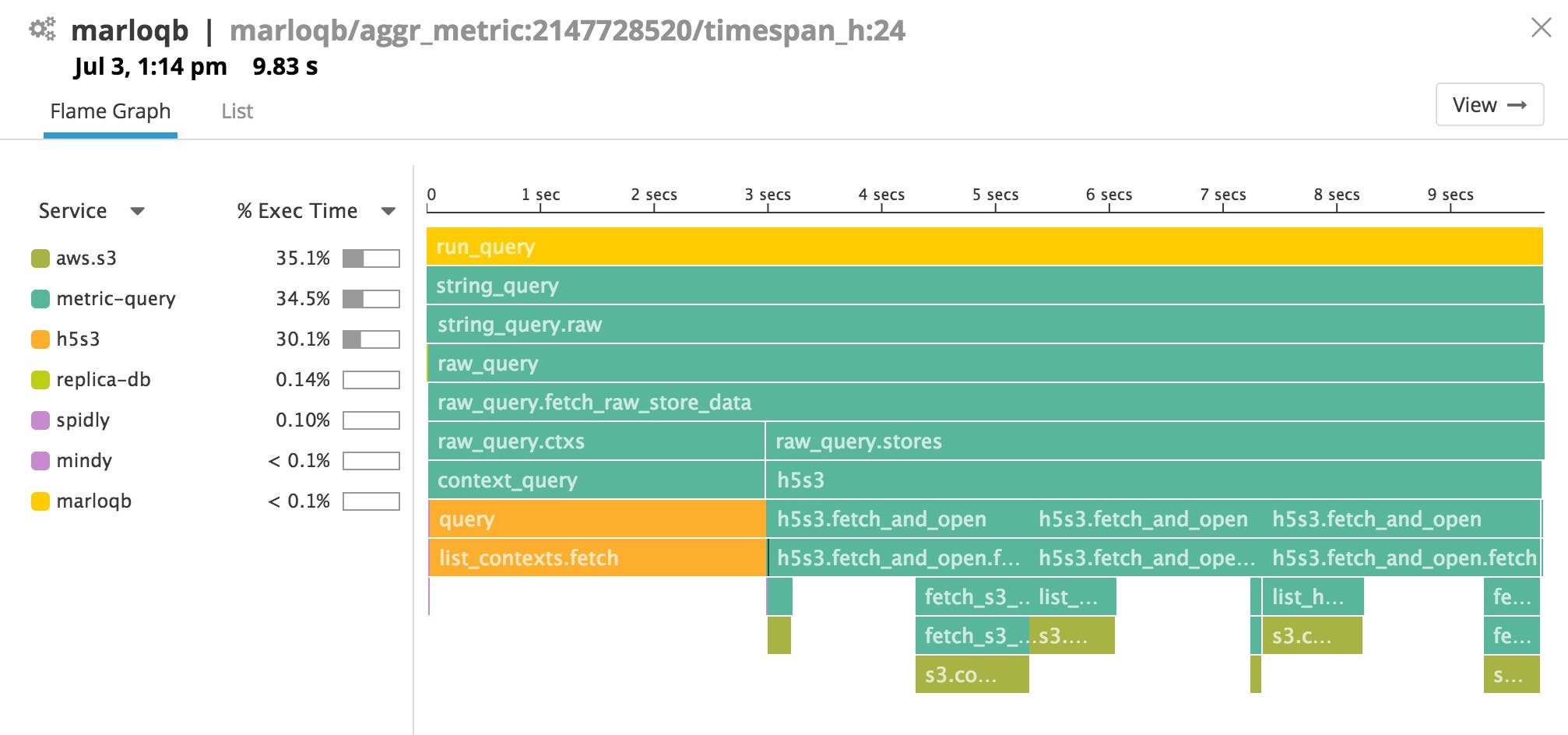 Go tracer traces requests even if they're distributed across hosts or containers Go tracer traces requests even if they're distributed across hosts or containers