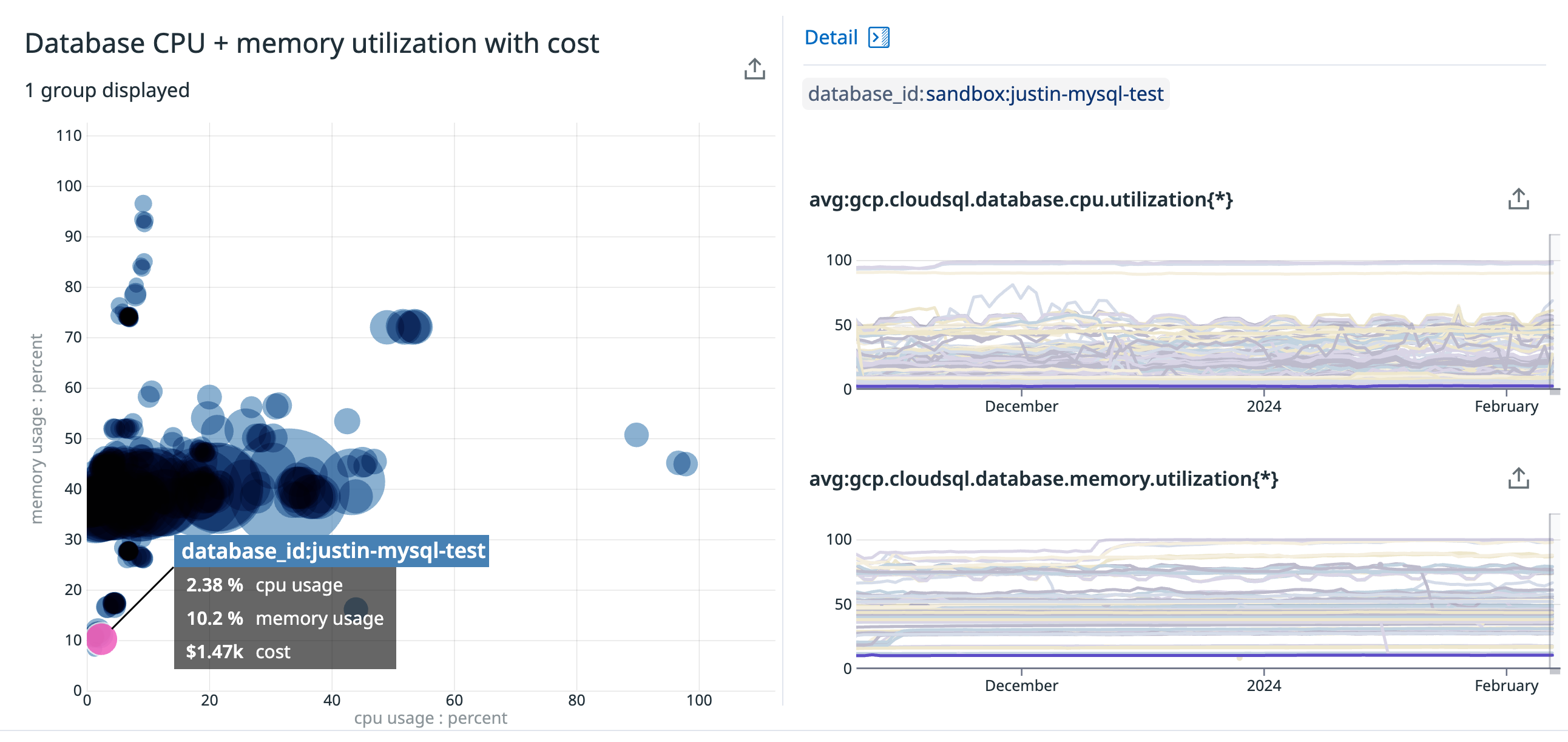 Datadog's Google Cost Savings Opportunities dashboard can help reduce waste from resources that may no longer be needed, such as a database that was created for testing but is no longer being used.