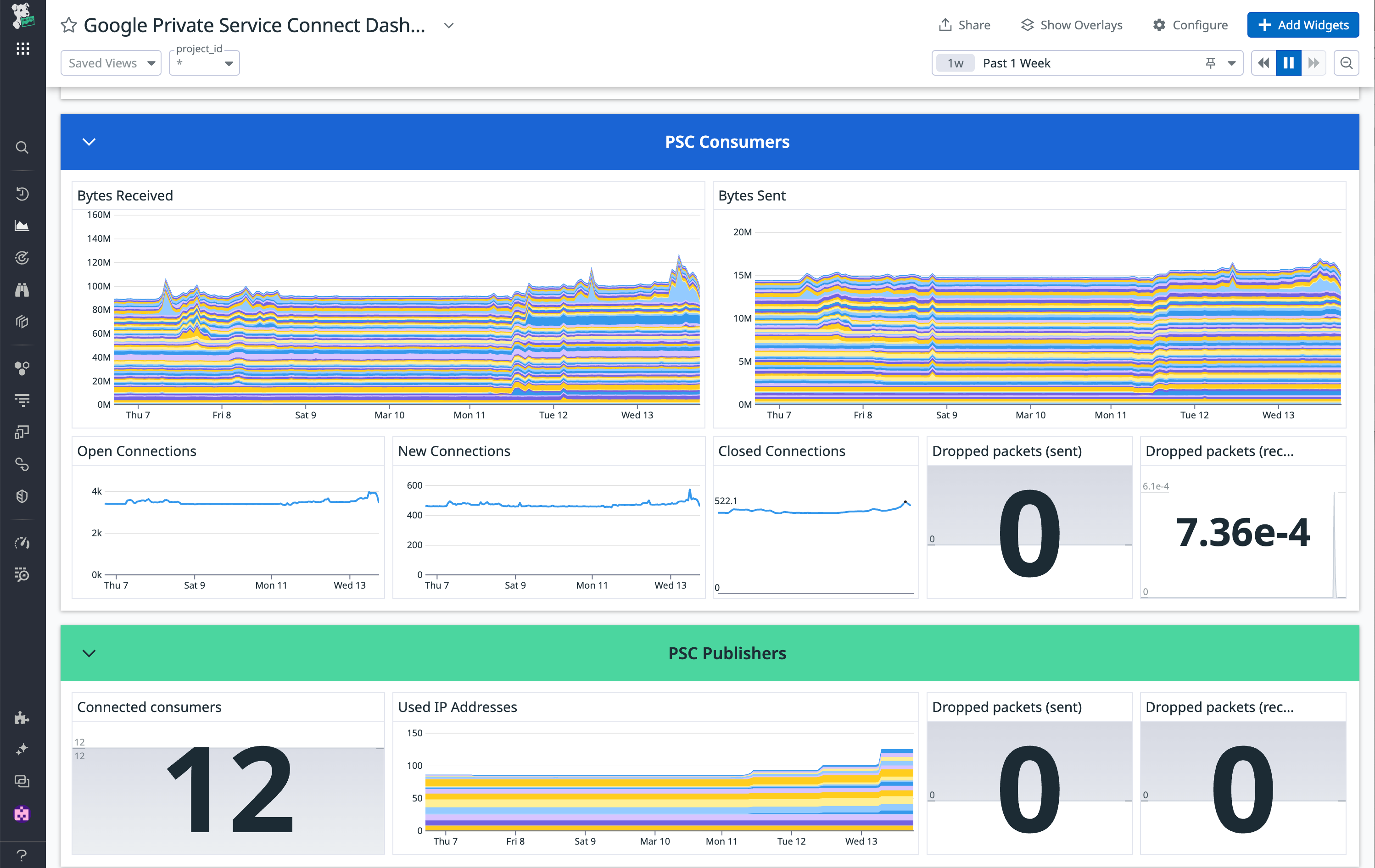 View of Datadog's Google Cloud Private Service Connect preconfigured dashboard