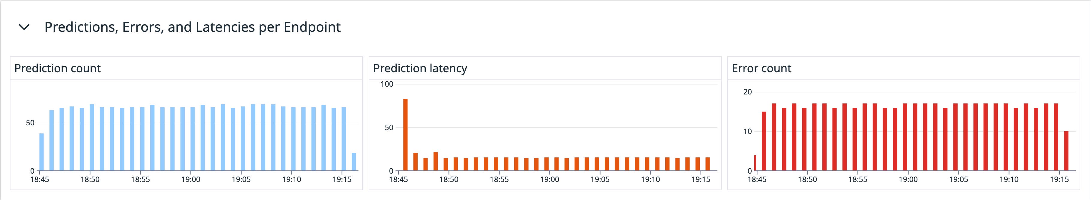 Get visibility into the errors, latency, and throughput of your Vertex AI deployment. Get visibility into the errors, latency, and throughput of your Vertex AI deployment.
