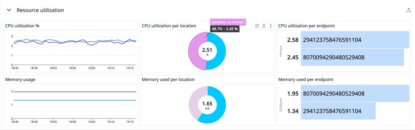 Get visibility into the infrastructure health of your Vertex AI deployment. Get visibility into the infrastructure health of your Vertex AI deployment.