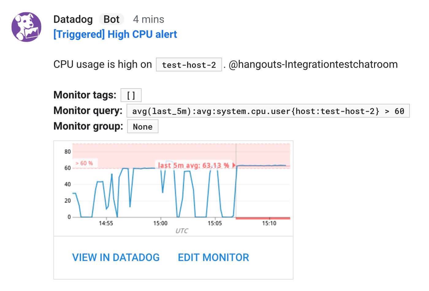 A message inside the chat room shows the alert's query, tags, and graph. A message inside the chat room shows the alert's query, tags, and graph.