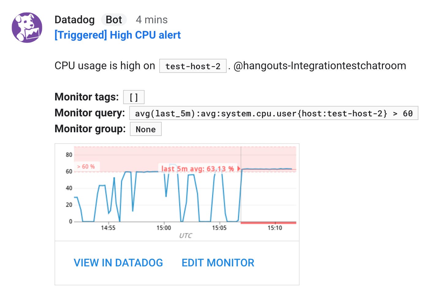 A message inside the chat room shows the alert's query, tags, and graph. A message inside the chat room shows the alert's query, tags, and graph.