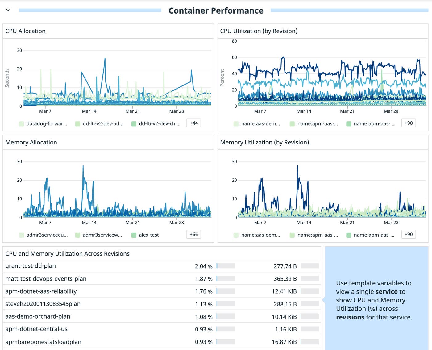 Monitor Google Cloud Run with Datadog's out-of-the-box dashboard. With this dashboard, you can compare CPU and memory utilization across revisions of the same service to understand how code changes affect users. Monitor Google Cloud Run with Datadog's out-of-the-box dashboard. With this dashboard, you can compare CPU and memory utilization across revisions of the same service to understand how code changes affect users.