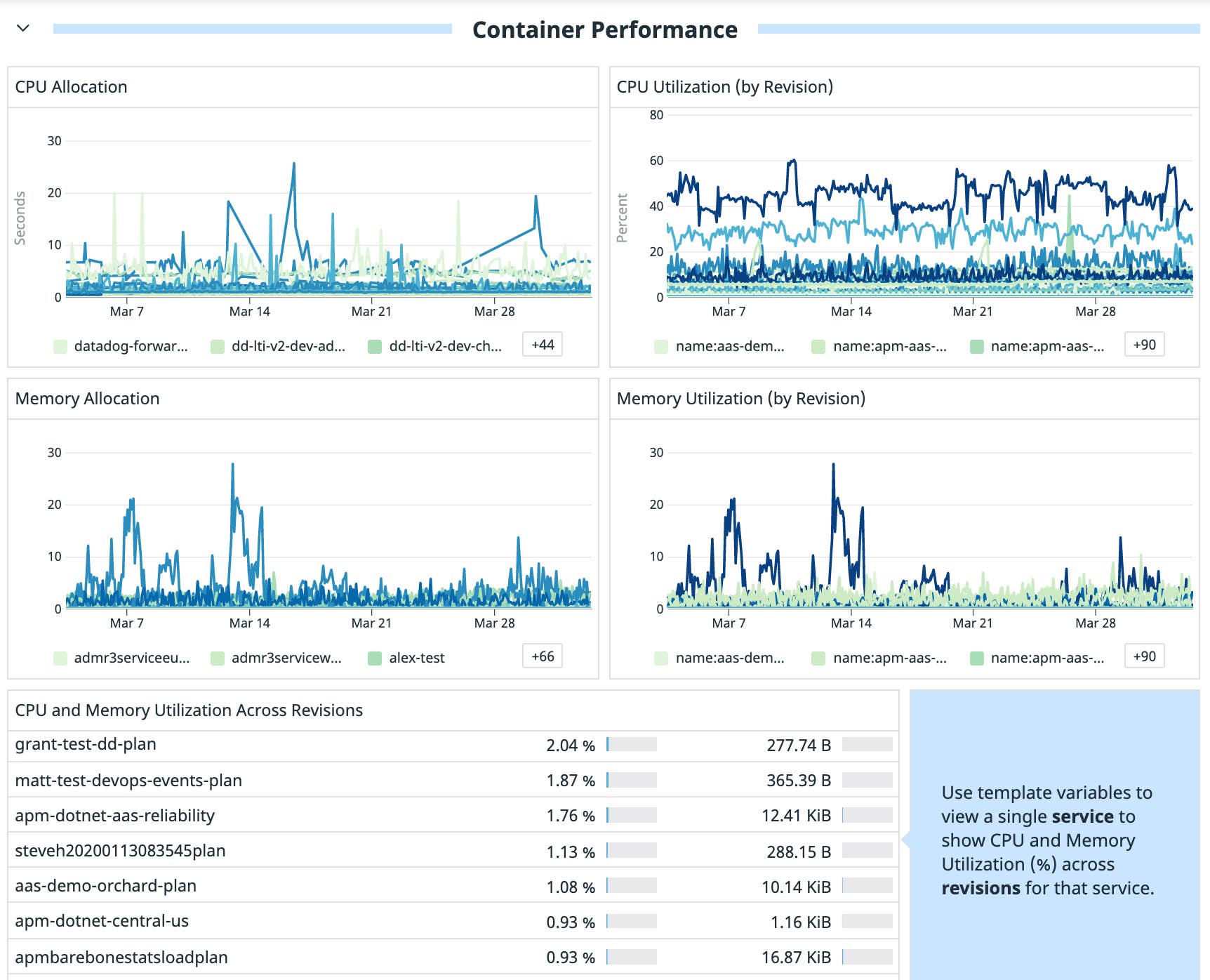 Monitor Google Cloud Run with Datadog's out-of-the-box dashboard. With this dashboard, you can compare CPU and memory utilization across revisions of the same service to understand how code changes affect users. Monitor Google Cloud Run with Datadog's out-of-the-box dashboard. With this dashboard, you can compare CPU and memory utilization across revisions of the same service to understand how code changes affect users.