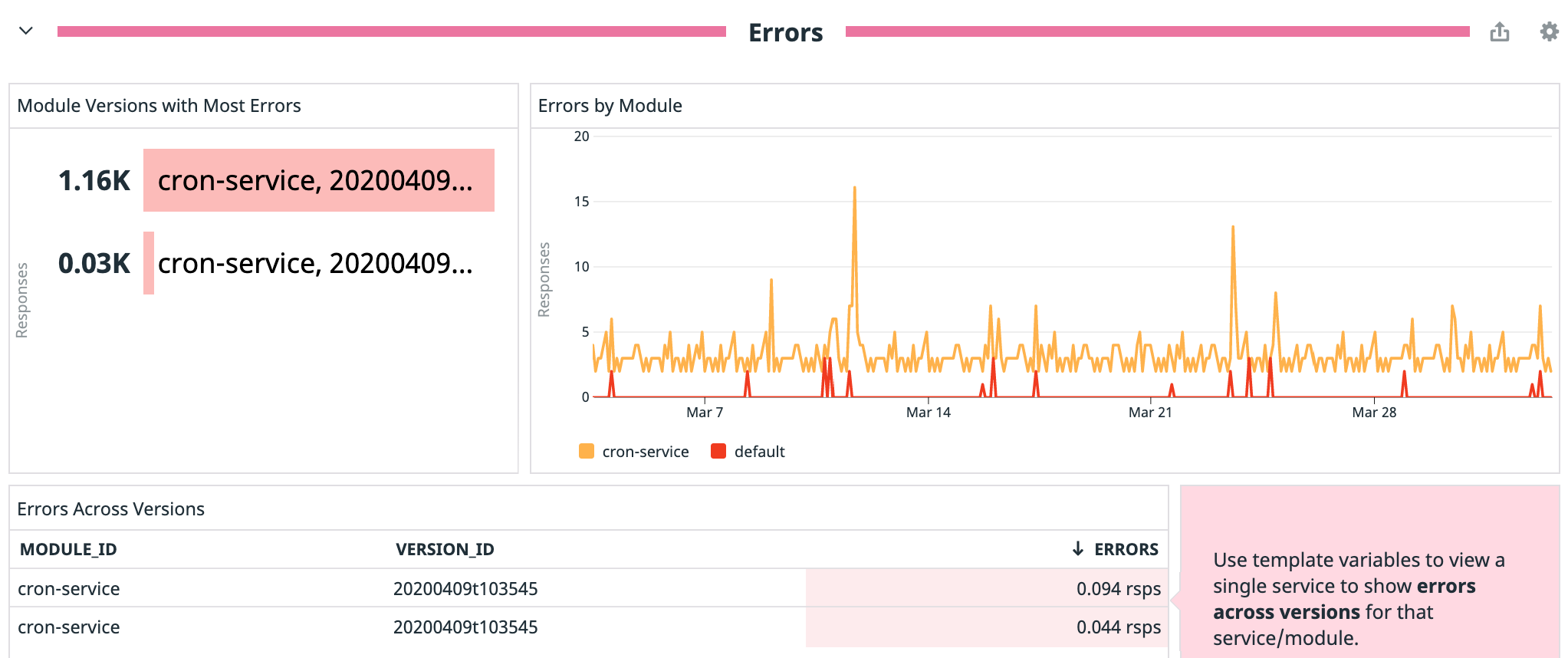 Monitor Google serverless applications with Datadog's out-of-the-box dashboard for Google App Engine. In this dashboard, you can easily compare errors across modules and versions to quickly spot potential regressions.