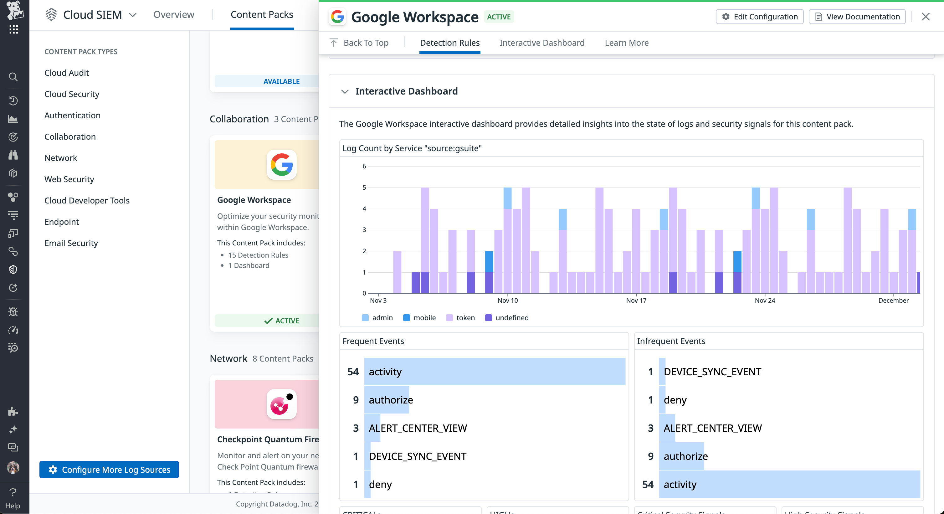 Monitor trends in the Google Workspace dashboard.
