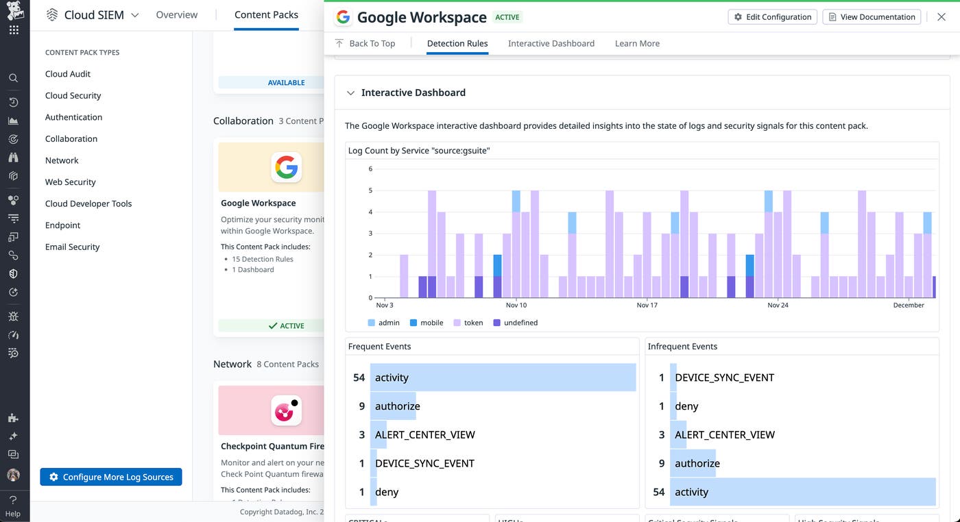 Monitor trends in the Google Workspace dashboard. Monitor trends in the Google Workspace dashboard.