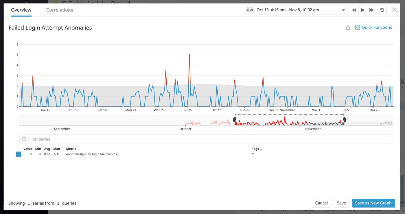 Track Google Workspace login anomalies Track Google Workspace login anomalies