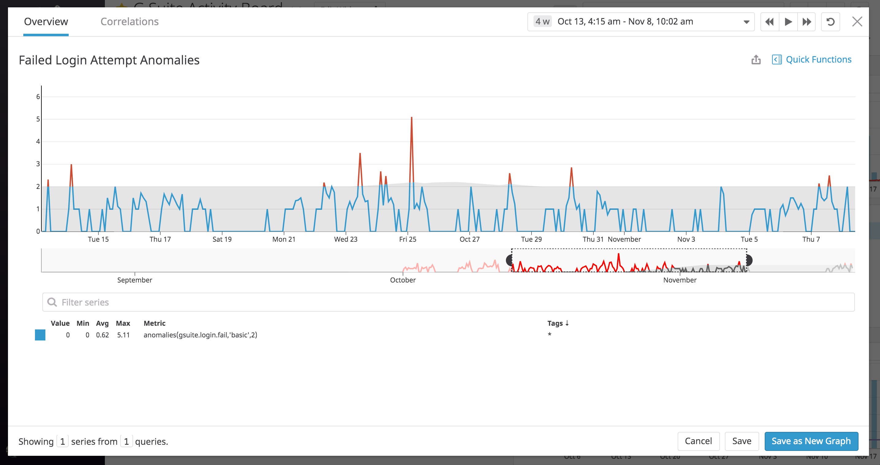 Track Google Workspace login anomalies Track Google Workspace login anomalies