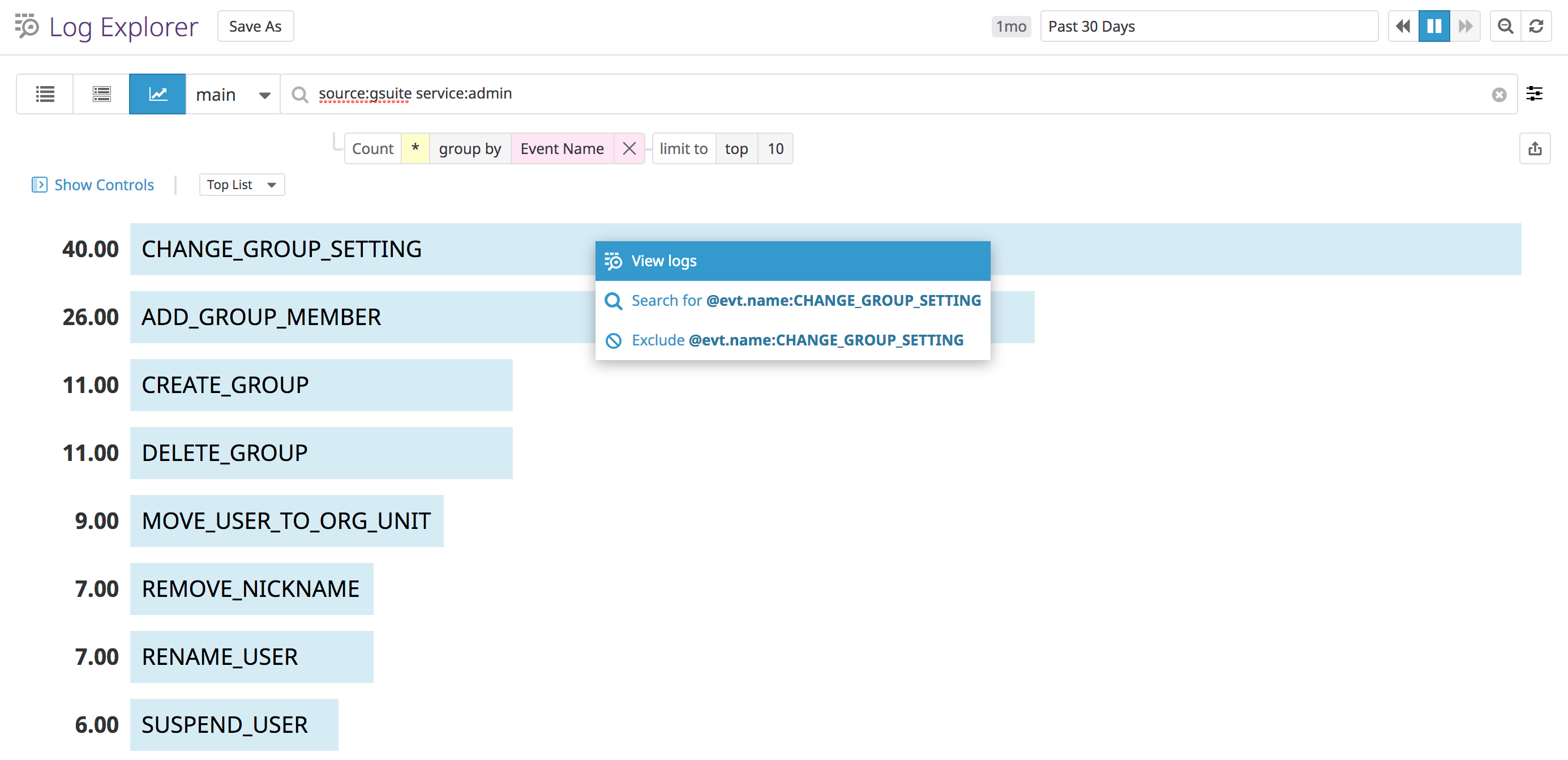 Create a toplist of top Admin activities