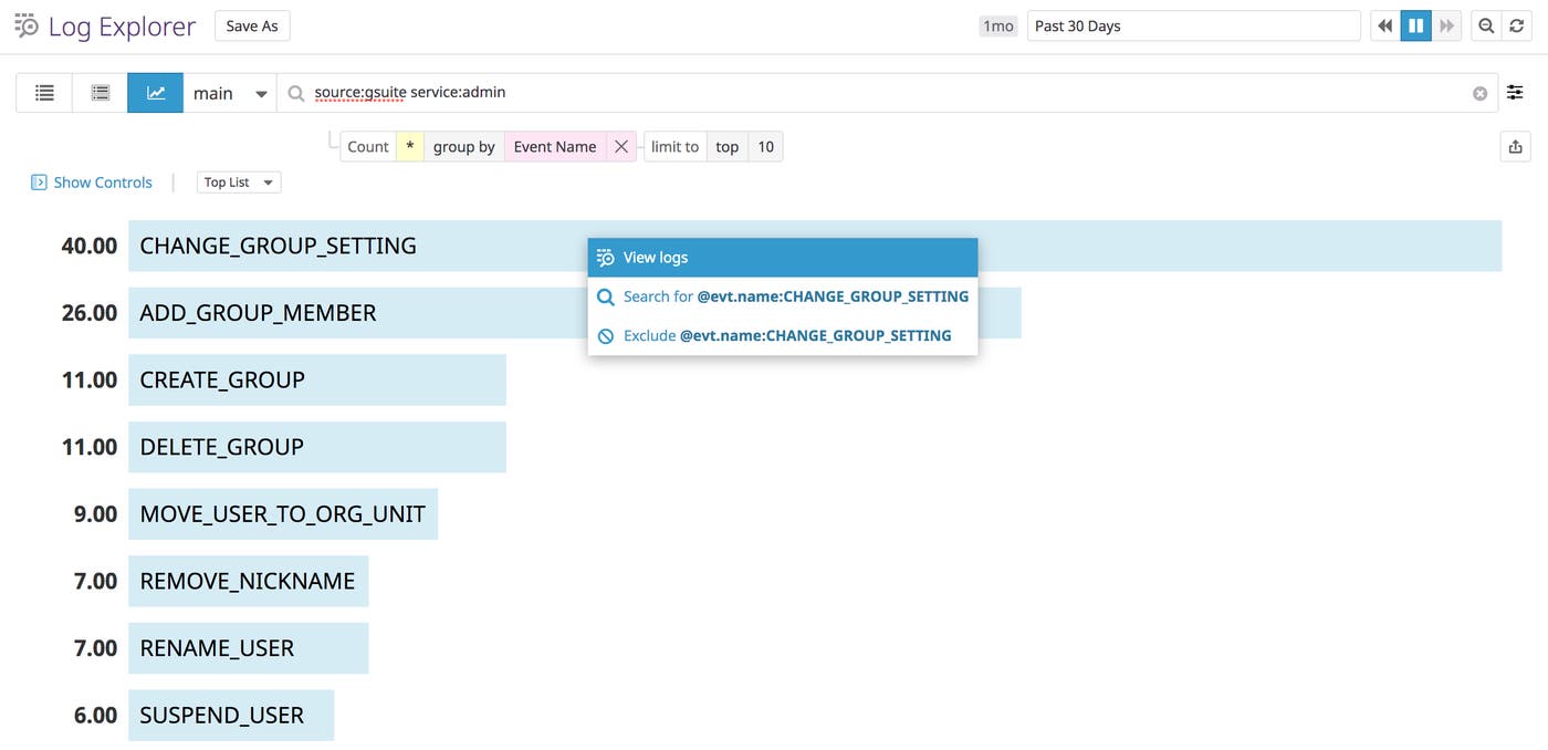 Create a toplist of top Admin activities Create a toplist of top Admin activities
