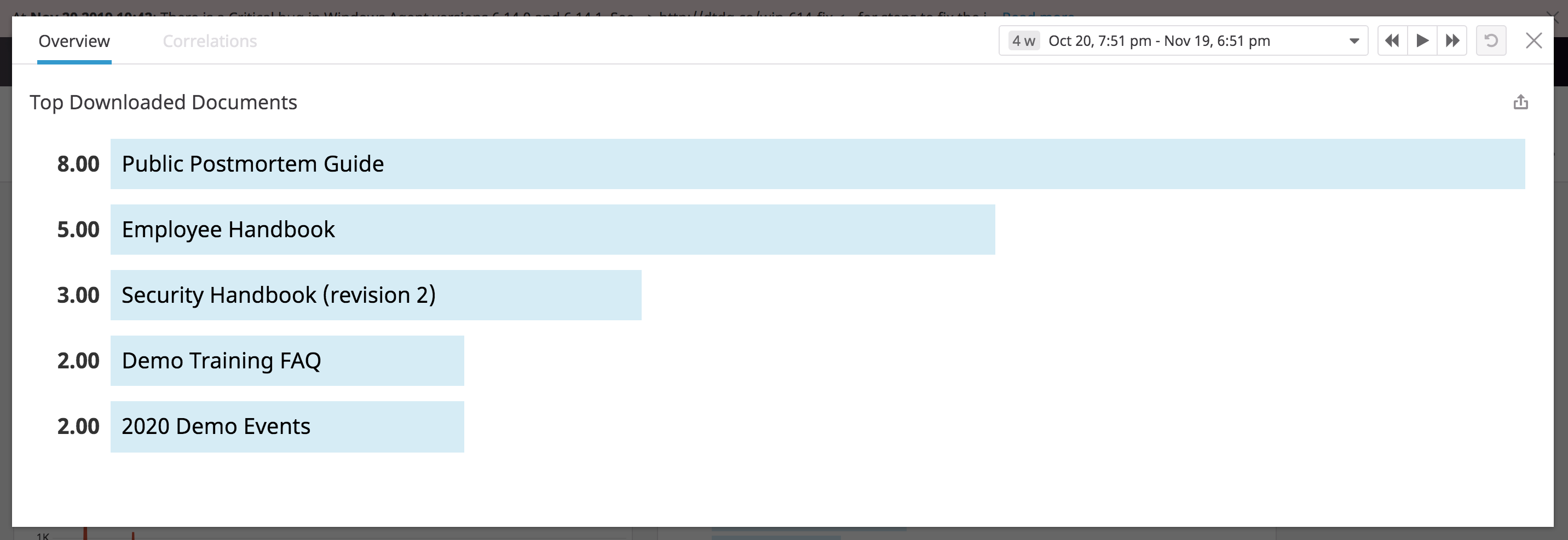 Create a toplist of top downloaded docs