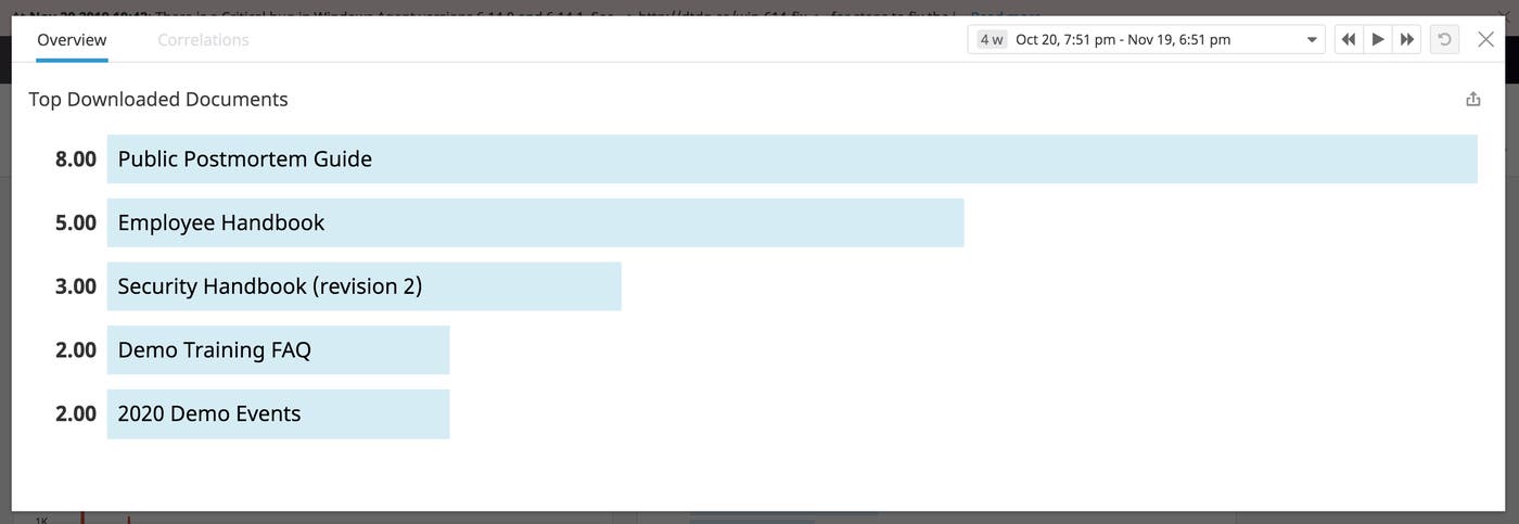 Create a toplist of top downloaded docs Create a toplist of top downloaded docs