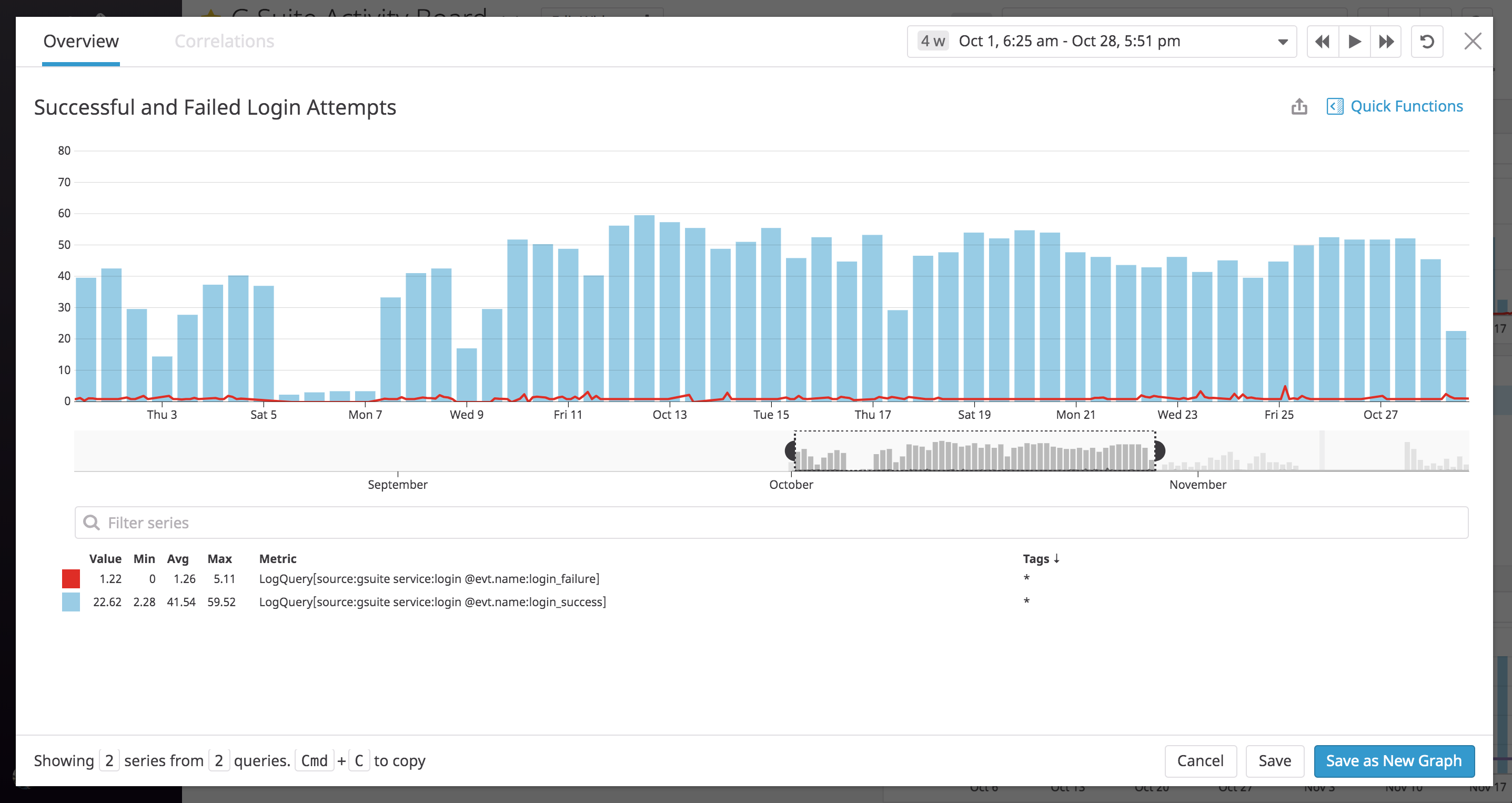 Track all Google Workspace login attempts